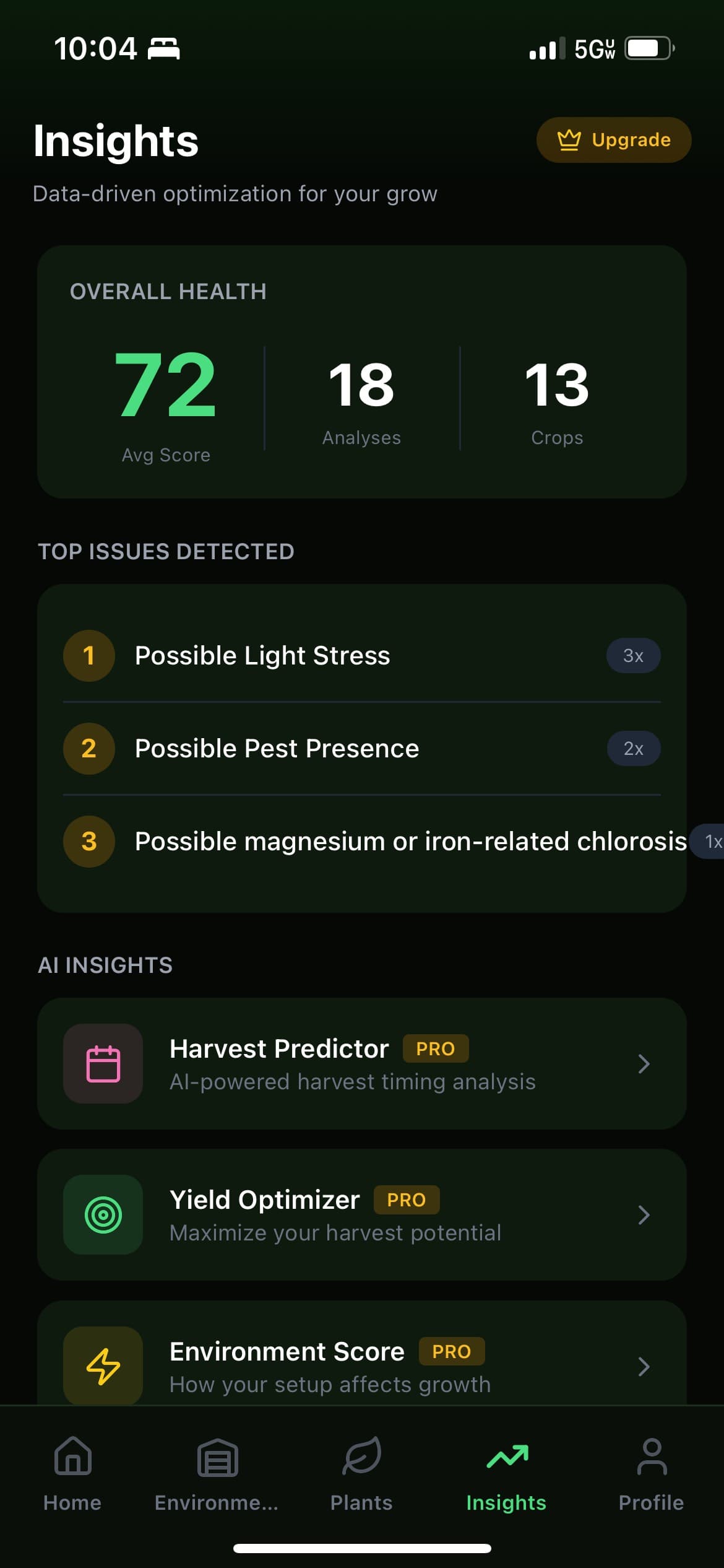 Cannabis grow analytics showing plant health trends and cultivation insights